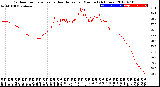 Milwaukee Weather Outdoor Temperature<br>vs Heat Index<br>per Minute<br>(24 Hours)