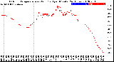 Milwaukee Weather Outdoor Temperature<br>vs Wind Chill<br>per Minute<br>(24 Hours)