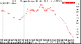 Milwaukee Weather Outdoor Temperature<br>per Minute<br>(24 Hours)