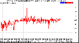 Milwaukee Weather Wind Direction<br>Normalized and Median<br>(24 Hours) (New)