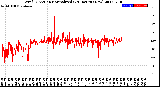 Milwaukee Weather Wind Direction<br>Normalized<br>(24 Hours) (New)