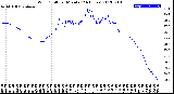 Milwaukee Weather Wind Chill<br>per Minute<br>(24 Hours)