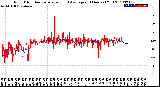 Milwaukee Weather Wind Direction<br>Normalized and Average<br>(24 Hours) (Old)