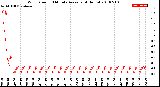 Milwaukee Weather Wind Speed<br>10 Minute Average<br>(4 Hours)