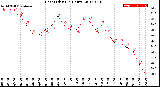 Milwaukee Weather Heat Index<br>(24 Hours)