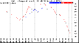 Milwaukee Weather Outdoor Temperature<br>vs Wind Chill<br>(24 Hours)