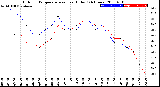 Milwaukee Weather Outdoor Temperature<br>vs Heat Index<br>(24 Hours)