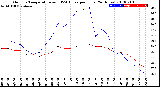 Milwaukee Weather Outdoor Temperature<br>vs THSW Index<br>per Hour<br>(24 Hours)