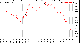 Milwaukee Weather Outdoor Temperature<br>per Hour<br>(24 Hours)