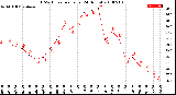 Milwaukee Weather THSW Index<br>per Hour<br>(24 Hours)