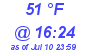 Milwaukee Weather Dewpoint High Low Today