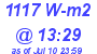 Milwaukee Weather Solar Radiation High Today