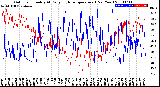 Milwaukee Weather Outdoor Humidity<br>At Daily High<br>Temperature<br>(Past Year)