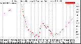 Milwaukee Weather Outdoor Humidity<br>Every 5 Minutes<br>(24 Hours)