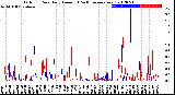 Milwaukee Weather Outdoor Rain<br>Daily Amount<br>(Past/Previous Year)