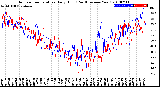 Milwaukee Weather Outdoor Temperature<br>Daily High<br>(Past/Previous Year)