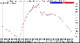 Milwaukee Weather Outdoor Temperature<br>vs Heat Index<br>per Minute<br>(24 Hours)