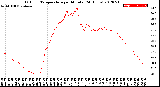 Milwaukee Weather Outdoor Temperature<br>per Minute<br>(24 Hours)