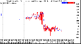 Milwaukee Weather Wind Direction<br>Normalized and Average<br>(24 Hours) (New)