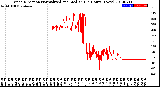 Milwaukee Weather Wind Direction<br>Normalized and Median<br>(24 Hours) (New)