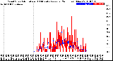 Milwaukee Weather Wind Speed<br>Actual and 10 Minute<br>Average<br>(24 Hours) (New)