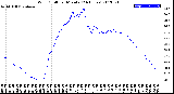 Milwaukee Weather Wind Chill<br>per Minute<br>(24 Hours)