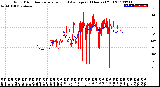 Milwaukee Weather Wind Direction<br>Normalized and Average<br>(24 Hours) (Old)