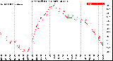 Milwaukee Weather Heat Index<br>(24 Hours)