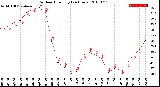 Milwaukee Weather Outdoor Humidity<br>(24 Hours)