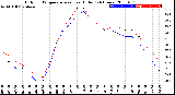 Milwaukee Weather Outdoor Temperature<br>vs Heat Index<br>(24 Hours)