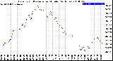 Milwaukee Weather Barometric Pressure<br>per Minute<br>(24 Hours)