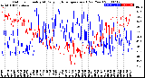 Milwaukee Weather Outdoor Humidity<br>At Daily High<br>Temperature<br>(Past Year)