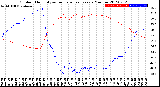 Milwaukee Weather Outdoor Humidity<br>vs Temperature<br>Every 5 Minutes