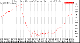 Milwaukee Weather Outdoor Humidity<br>Every 5 Minutes<br>(24 Hours)