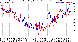 Milwaukee Weather Outdoor Temperature<br>Daily High<br>(Past/Previous Year)