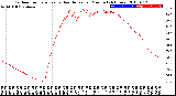 Milwaukee Weather Outdoor Temperature<br>vs Heat Index<br>per Minute<br>(24 Hours)