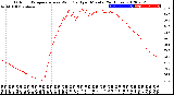 Milwaukee Weather Outdoor Temperature<br>vs Wind Chill<br>per Minute<br>(24 Hours)