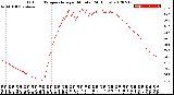 Milwaukee Weather Outdoor Temperature<br>per Minute<br>(24 Hours)