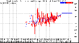 Milwaukee Weather Wind Direction<br>Normalized and Average<br>(24 Hours) (New)