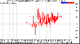 Milwaukee Weather Wind Direction<br>Normalized and Median<br>(24 Hours) (New)