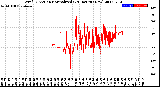 Milwaukee Weather Wind Direction<br>Normalized<br>(24 Hours) (New)