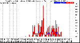 Milwaukee Weather Wind Speed<br>Actual and 10 Minute<br>Average<br>(24 Hours) (New)