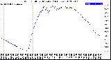 Milwaukee Weather Wind Chill<br>per Minute<br>(24 Hours)