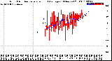 Milwaukee Weather Wind Direction<br>Normalized and Average<br>(24 Hours) (Old)