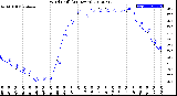 Milwaukee Weather Wind Chill<br>(24 Hours)