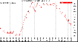 Milwaukee Weather Heat Index<br>(24 Hours)