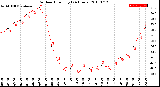 Milwaukee Weather Outdoor Humidity<br>(24 Hours)