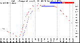 Milwaukee Weather Outdoor Temperature<br>vs Wind Chill<br>(24 Hours)