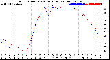 Milwaukee Weather Outdoor Temperature<br>vs Heat Index<br>(24 Hours)