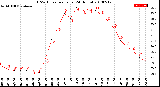 Milwaukee Weather THSW Index<br>per Hour<br>(24 Hours)